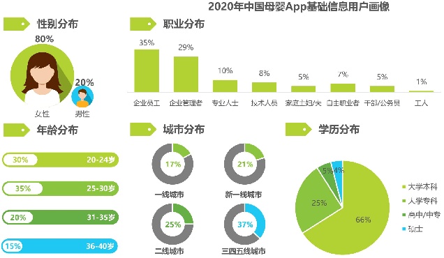 母婴孕产APP竞品分析报告